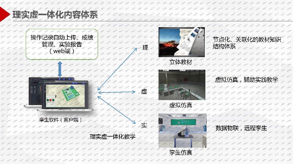 遠程孿生新工科實踐教學平臺